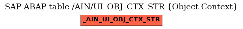 E-R Diagram for table /AIN/UI_OBJ_CTX_STR (Object Context)