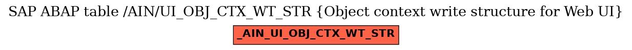 E-R Diagram for table /AIN/UI_OBJ_CTX_WT_STR (Object context write structure for Web UI)