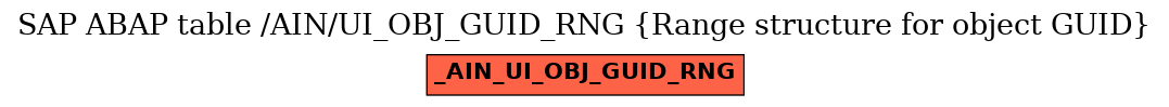 E-R Diagram for table /AIN/UI_OBJ_GUID_RNG (Range structure for object GUID)