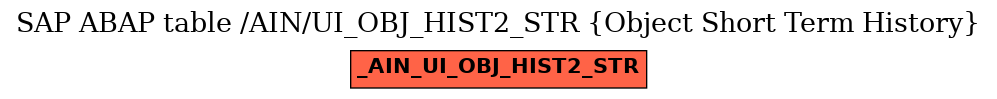 E-R Diagram for table /AIN/UI_OBJ_HIST2_STR (Object Short Term History)