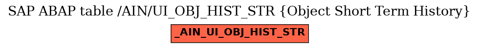 E-R Diagram for table /AIN/UI_OBJ_HIST_STR (Object Short Term History)