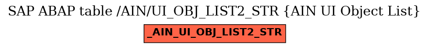 E-R Diagram for table /AIN/UI_OBJ_LIST2_STR (AIN UI Object List)