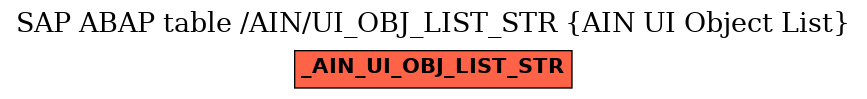 E-R Diagram for table /AIN/UI_OBJ_LIST_STR (AIN UI Object List)