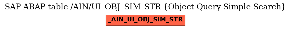 E-R Diagram for table /AIN/UI_OBJ_SIM_STR (Object Query Simple Search)
