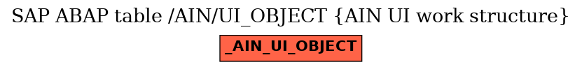 E-R Diagram for table /AIN/UI_OBJECT (AIN UI work structure)