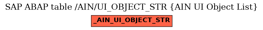 E-R Diagram for table /AIN/UI_OBJECT_STR (AIN UI Object List)