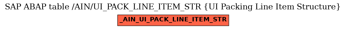 E-R Diagram for table /AIN/UI_PACK_LINE_ITEM_STR (UI Packing Line Item Structure)