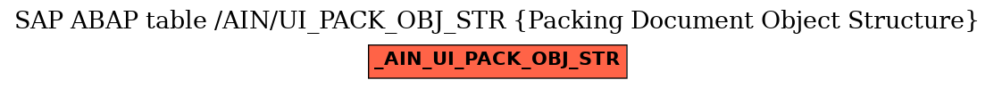 E-R Diagram for table /AIN/UI_PACK_OBJ_STR (Packing Document Object Structure)