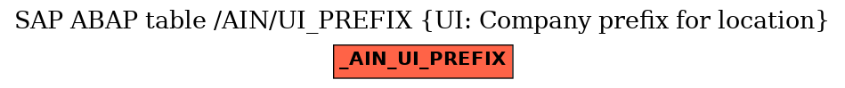 E-R Diagram for table /AIN/UI_PREFIX (UI: Company prefix for location)