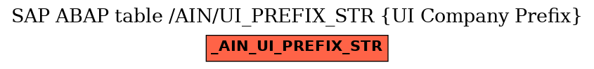 E-R Diagram for table /AIN/UI_PREFIX_STR (UI Company Prefix)