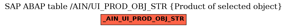 E-R Diagram for table /AIN/UI_PROD_OBJ_STR (Product of selected object)