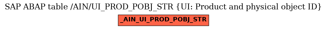 E-R Diagram for table /AIN/UI_PROD_POBJ_STR (UI: Product and physical object ID)