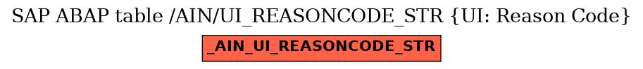 E-R Diagram for table /AIN/UI_REASONCODE_STR (UI: Reason Code)