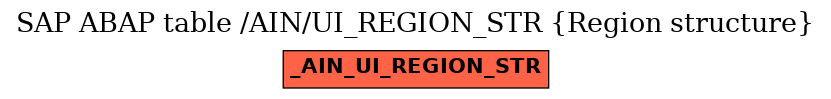 E-R Diagram for table /AIN/UI_REGION_STR (Region structure)