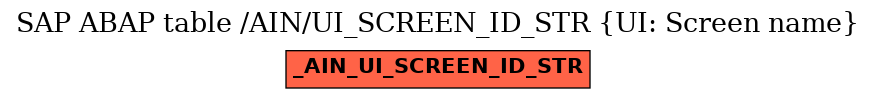 E-R Diagram for table /AIN/UI_SCREEN_ID_STR (UI: Screen name)