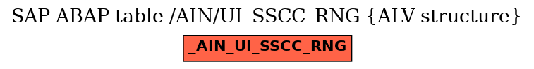 E-R Diagram for table /AIN/UI_SSCC_RNG (ALV structure)