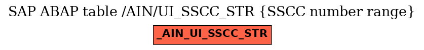 E-R Diagram for table /AIN/UI_SSCC_STR (SSCC number range)