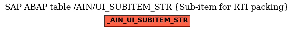 E-R Diagram for table /AIN/UI_SUBITEM_STR (Sub-item for RTI packing)