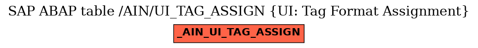 E-R Diagram for table /AIN/UI_TAG_ASSIGN (UI: Tag Format Assignment)