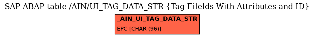 E-R Diagram for table /AIN/UI_TAG_DATA_STR (Tag Filelds With Attributes and ID)