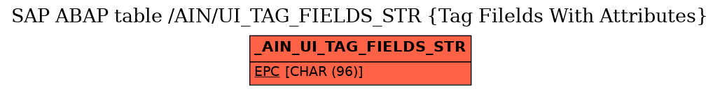 E-R Diagram for table /AIN/UI_TAG_FIELDS_STR (Tag Filelds With Attributes)