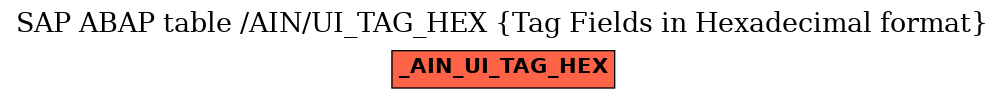 E-R Diagram for table /AIN/UI_TAG_HEX (Tag Fields in Hexadecimal format)