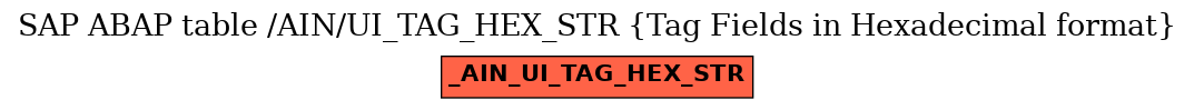 E-R Diagram for table /AIN/UI_TAG_HEX_STR (Tag Fields in Hexadecimal format)