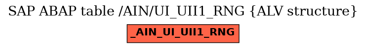 E-R Diagram for table /AIN/UI_UII1_RNG (ALV structure)