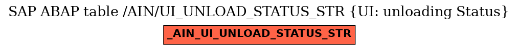 E-R Diagram for table /AIN/UI_UNLOAD_STATUS_STR (UI: unloading Status)