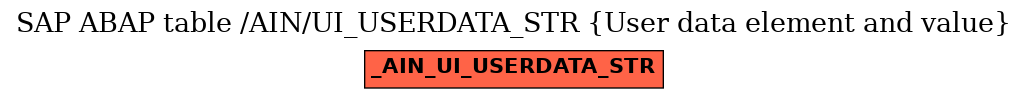 E-R Diagram for table /AIN/UI_USERDATA_STR (User data element and value)