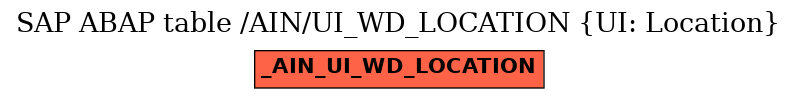 E-R Diagram for table /AIN/UI_WD_LOCATION (UI: Location)