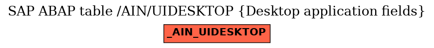 E-R Diagram for table /AIN/UIDESKTOP (Desktop application fields)