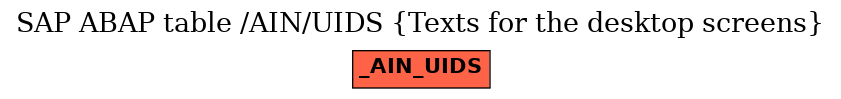 E-R Diagram for table /AIN/UIDS (Texts for the desktop screens)