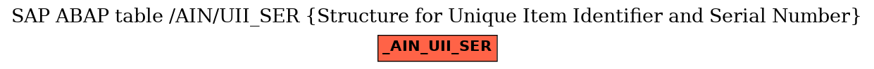 E-R Diagram for table /AIN/UII_SER (Structure for Unique Item Identifier and Serial Number)