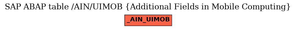 E-R Diagram for table /AIN/UIMOB (Additional Fields in Mobile Computing)