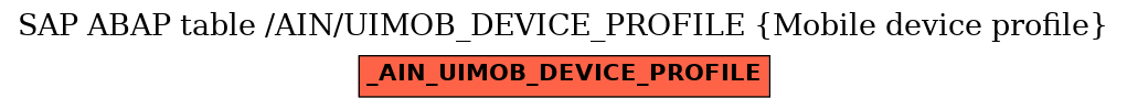 E-R Diagram for table /AIN/UIMOB_DEVICE_PROFILE (Mobile device profile)