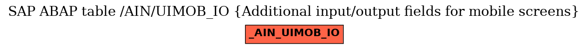 E-R Diagram for table /AIN/UIMOB_IO (Additional input/output fields for mobile screens)