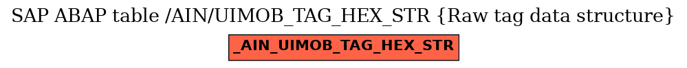 E-R Diagram for table /AIN/UIMOB_TAG_HEX_STR (Raw tag data structure)