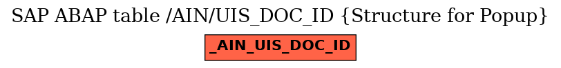 E-R Diagram for table /AIN/UIS_DOC_ID (Structure for Popup)