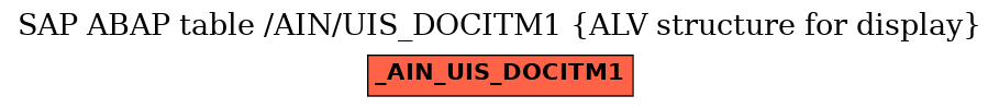 E-R Diagram for table /AIN/UIS_DOCITM1 (ALV structure for display)