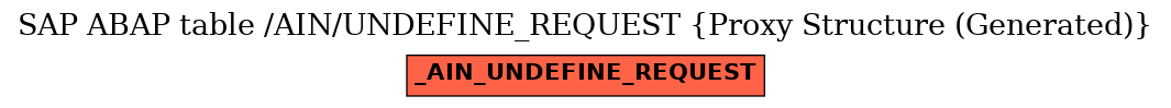 E-R Diagram for table /AIN/UNDEFINE_REQUEST (Proxy Structure (Generated))