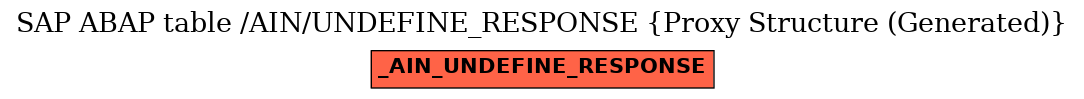 E-R Diagram for table /AIN/UNDEFINE_RESPONSE (Proxy Structure (Generated))