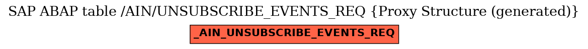 E-R Diagram for table /AIN/UNSUBSCRIBE_EVENTS_REQ (Proxy Structure (generated))