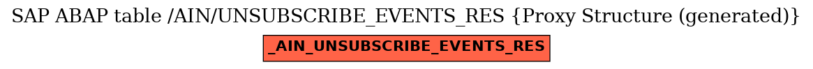 E-R Diagram for table /AIN/UNSUBSCRIBE_EVENTS_RES (Proxy Structure (generated))