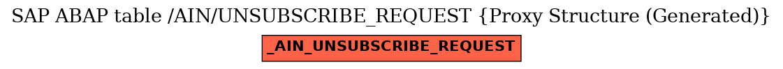 E-R Diagram for table /AIN/UNSUBSCRIBE_REQUEST (Proxy Structure (Generated))