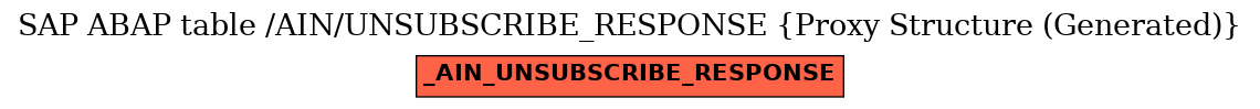 E-R Diagram for table /AIN/UNSUBSCRIBE_RESPONSE (Proxy Structure (Generated))