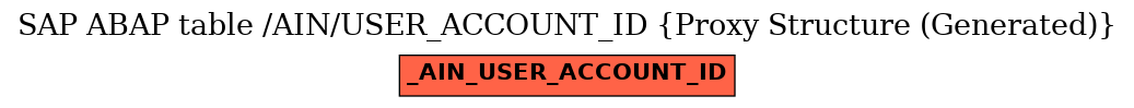 E-R Diagram for table /AIN/USER_ACCOUNT_ID (Proxy Structure (Generated))