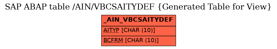 E-R Diagram for table /AIN/VBCSAITYDEF (Generated Table for View)