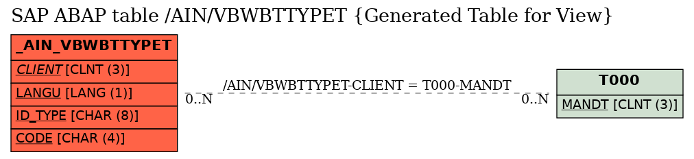 E-R Diagram for table /AIN/VBWBTTYPET (Generated Table for View)