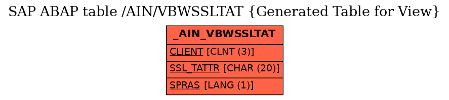 E-R Diagram for table /AIN/VBWSSLTAT (Generated Table for View)